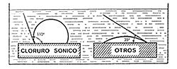 C.S. vs Otros